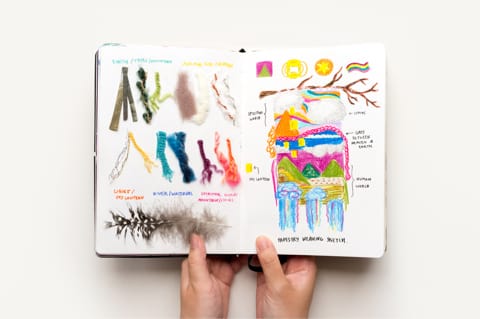 วิธีทำพอร์ตโฟลิโอ-ตัวอย่างสมุดสเก็ตช์